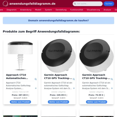 Screenshot anwendungsfalldiagramm.de