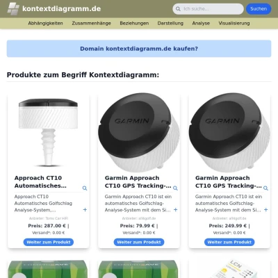 Screenshot kontextdiagramm.de