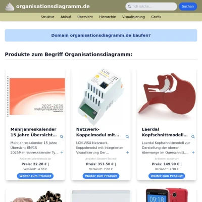 Screenshot organisationsdiagramm.de