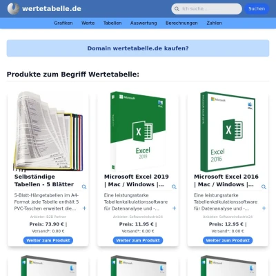 Screenshot wertetabelle.de