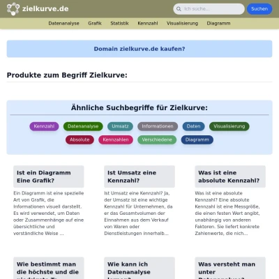 Screenshot zielkurve.de